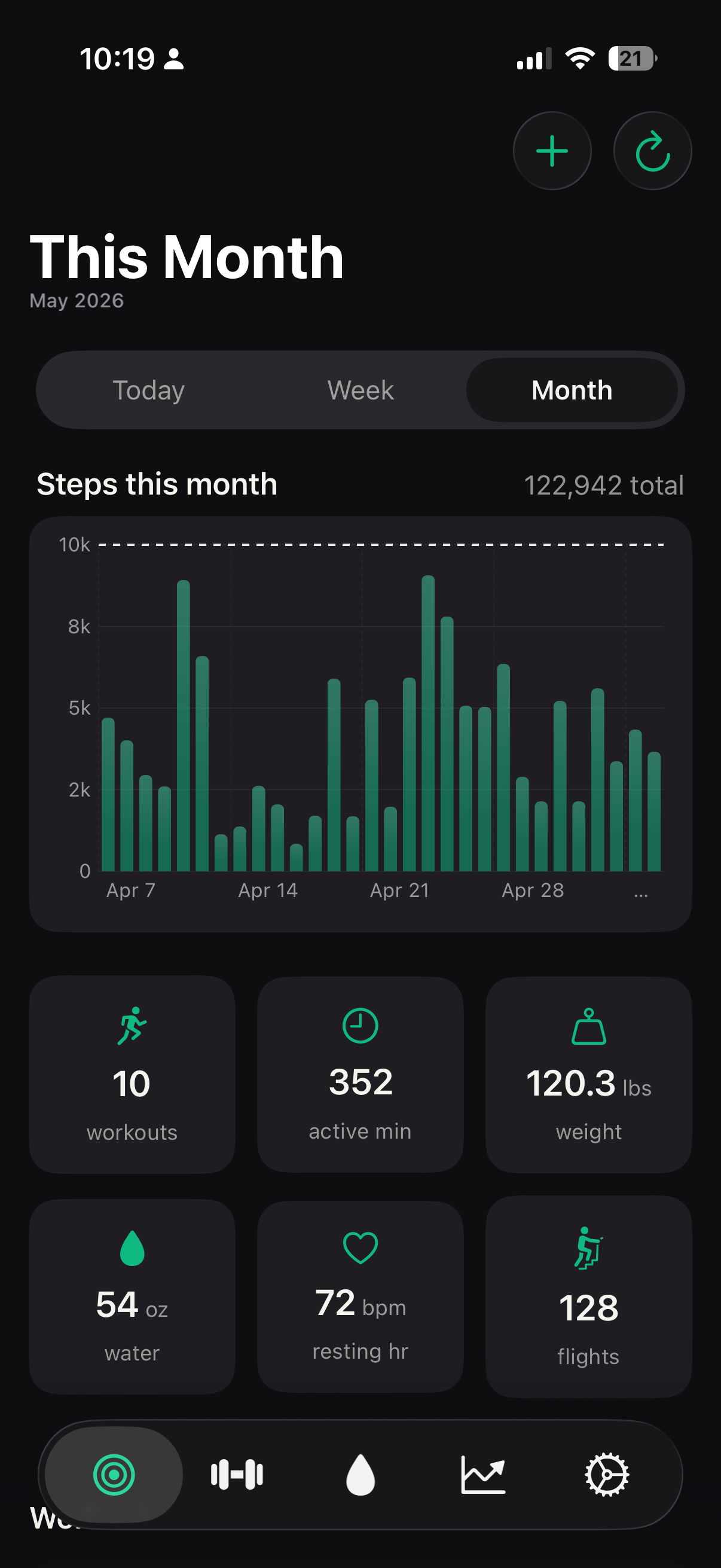 BuiltDaily Stats screen with weekly chart visualization