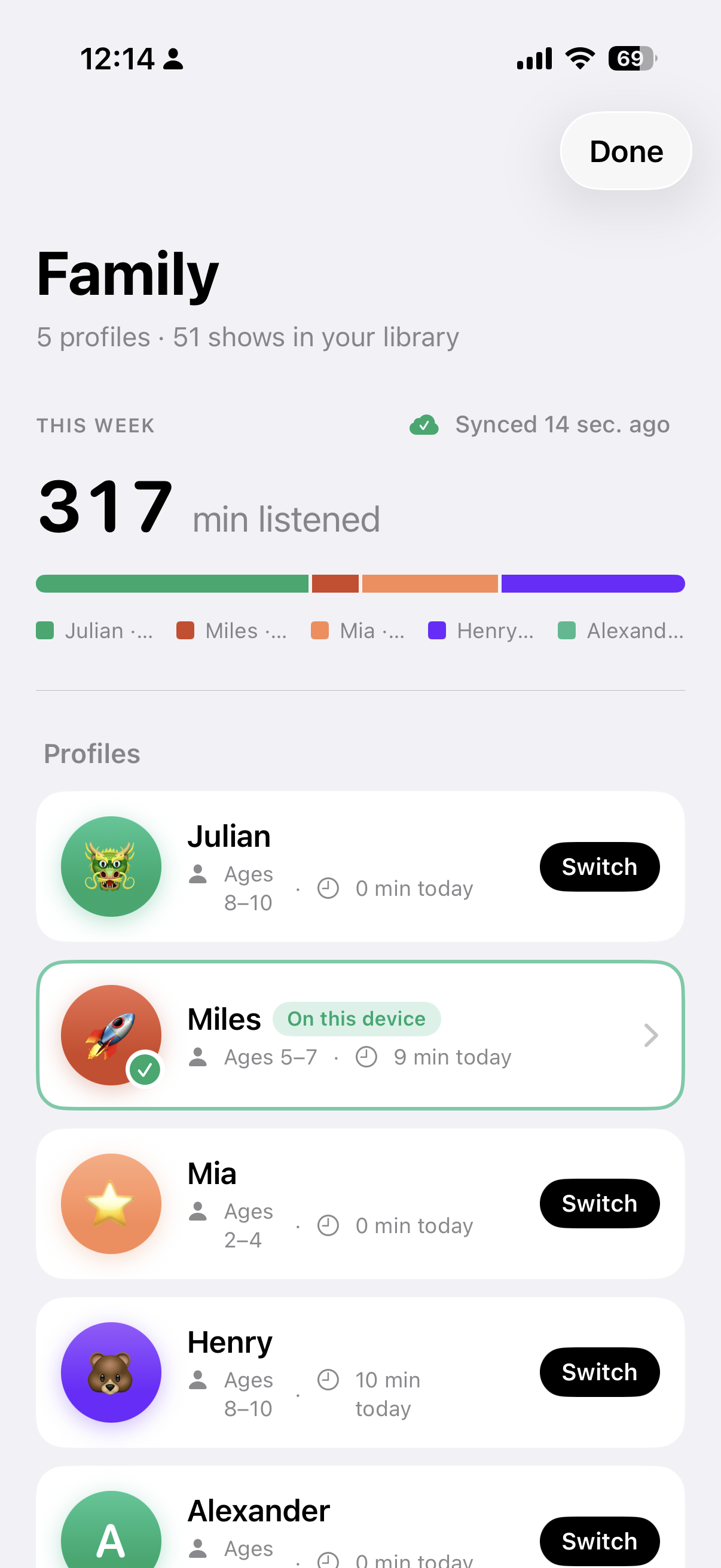 PodFocus Family screen — five kid profiles with age ranges, minutes today, and a weekly listening breakdown